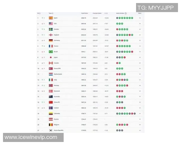 2025年世界足球球星身价排行榜分析：谁是足坛财富之王